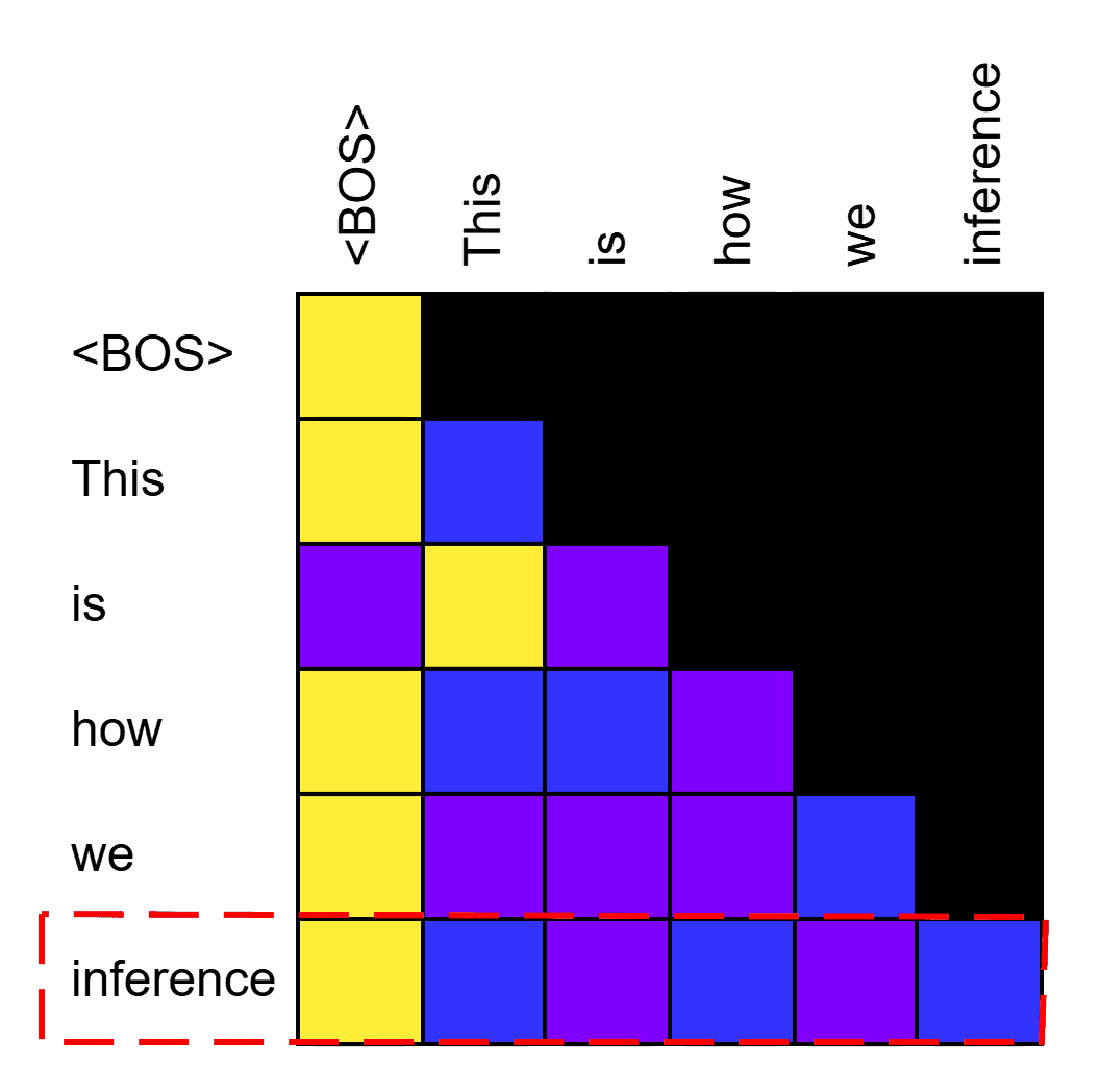 Example ARM inference