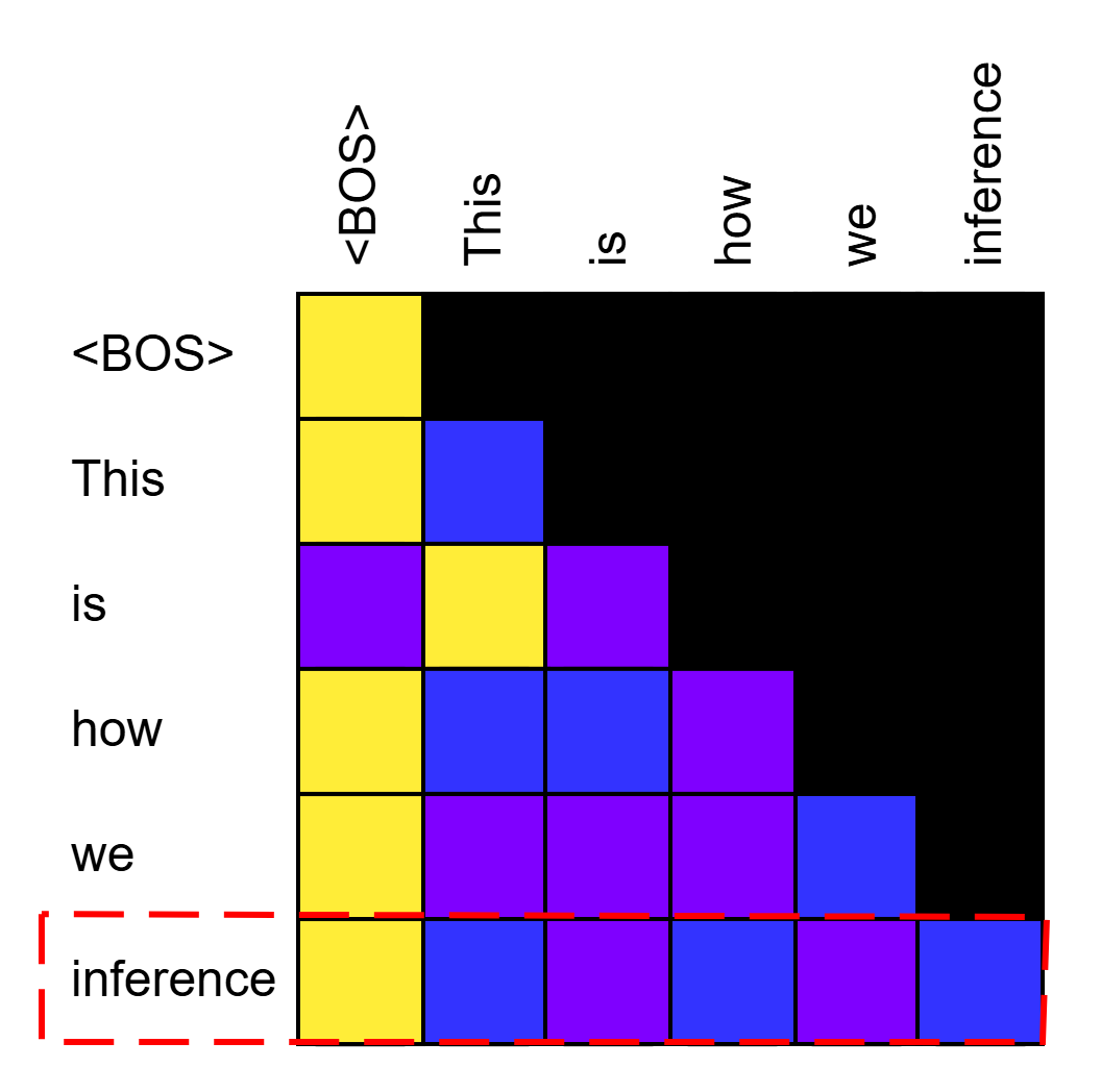 Example ARM inference